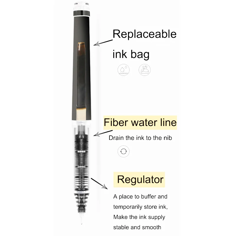 Phi Công Lọ V5/V7 Hi-Tecpoint  - đánh giá và giá Pilot Pen V5