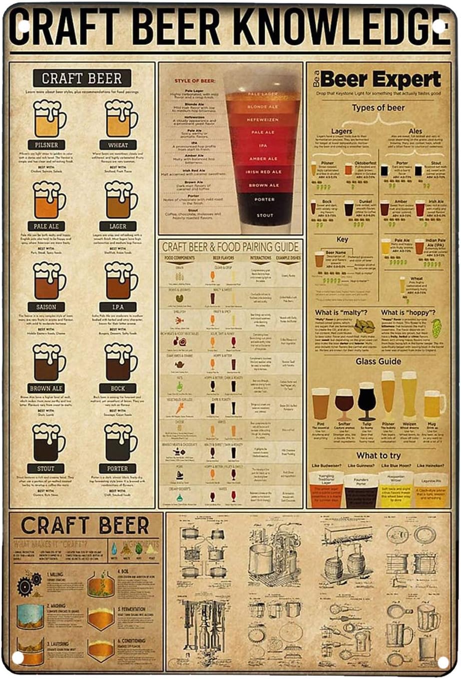1x,Craft Beer Knowledge Retro  - đánh giá và giá Art Craft Bar